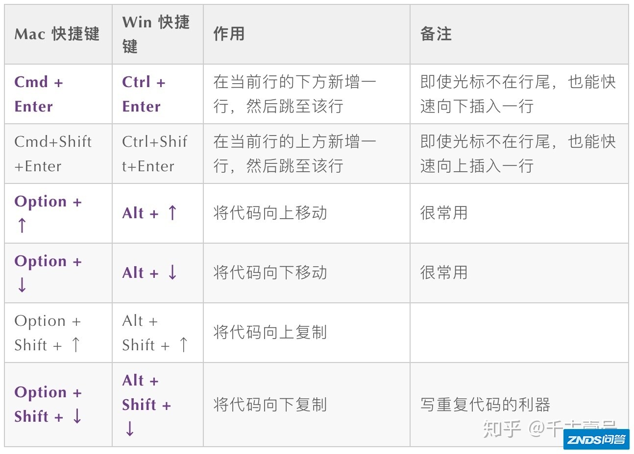 第一次使用VS Code时你应该知道的一切配置-6.jpg