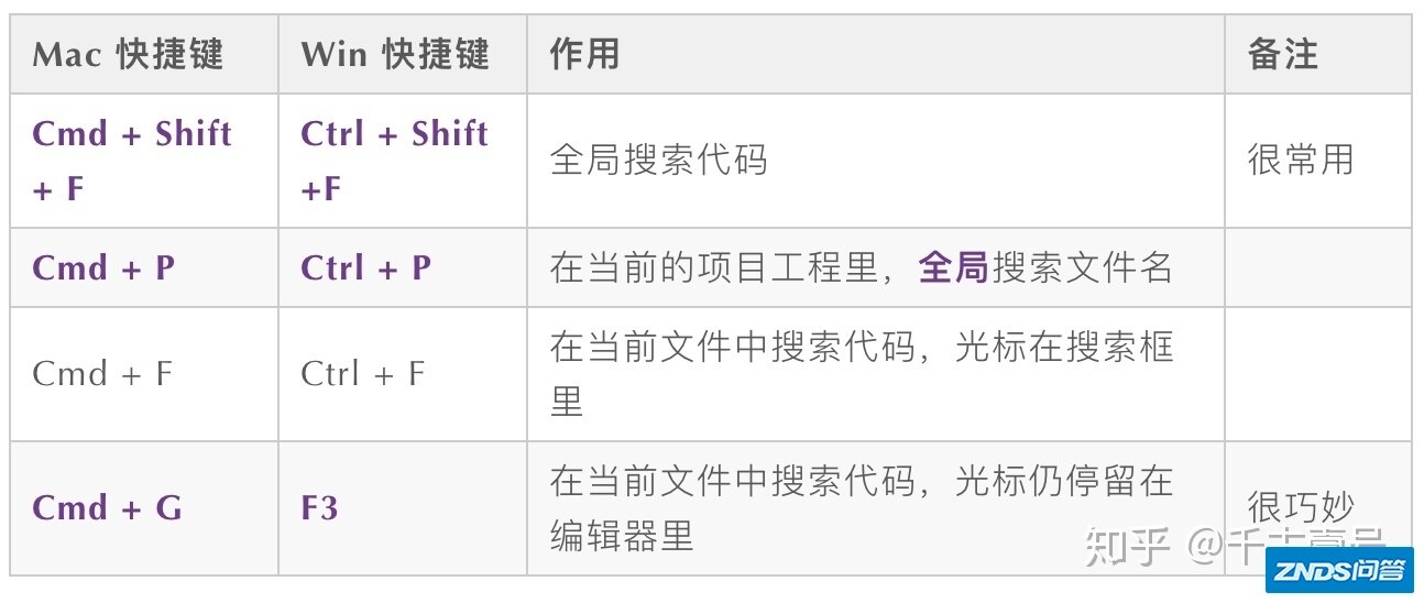 第一次使用VS Code时你应该知道的一切配置-10.jpg