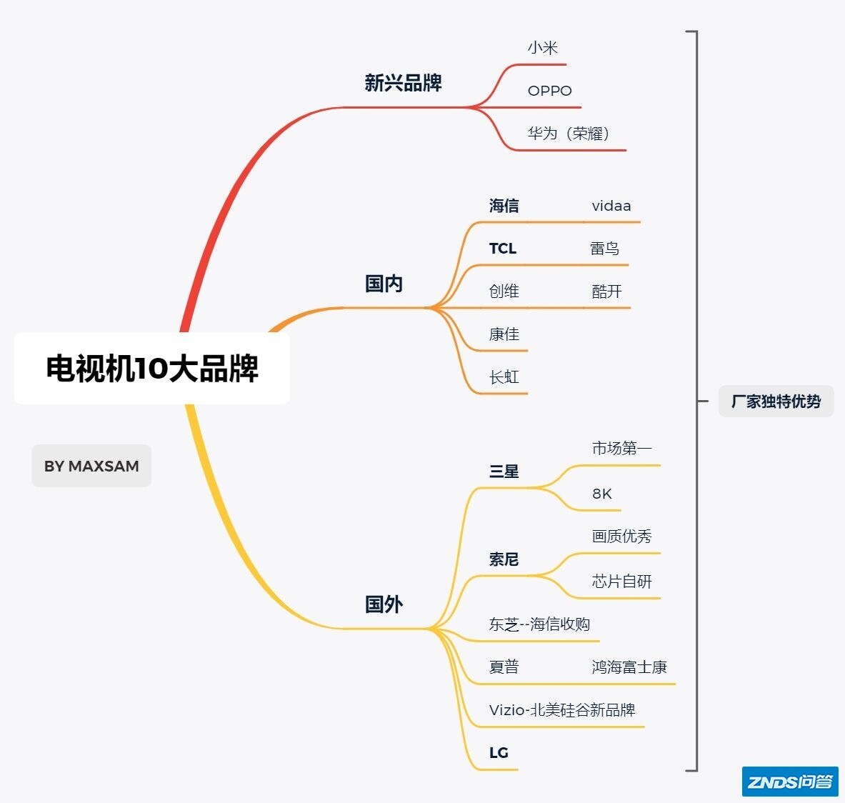 电视机机牌子排行榜前十名推荐(上篇)