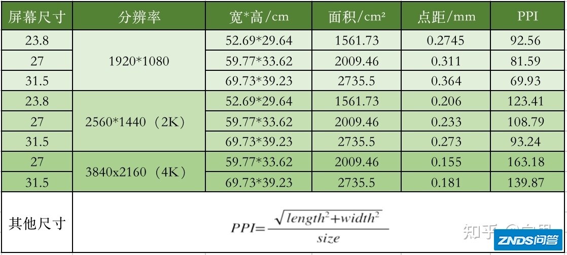 va面板显示与ips？