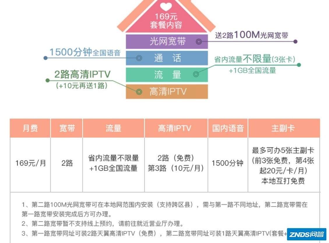 怎样实现无线上网和无线看IPTV并存？