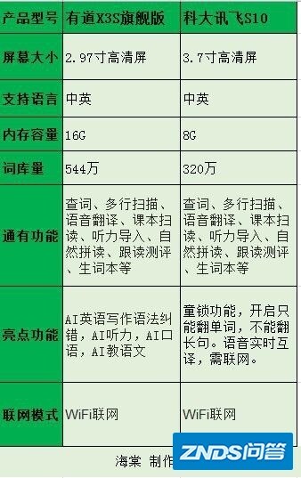 词典笔（翻译笔）什么牌子好，科大讯飞、阿尔法蛋和有道 ...-11.jpg