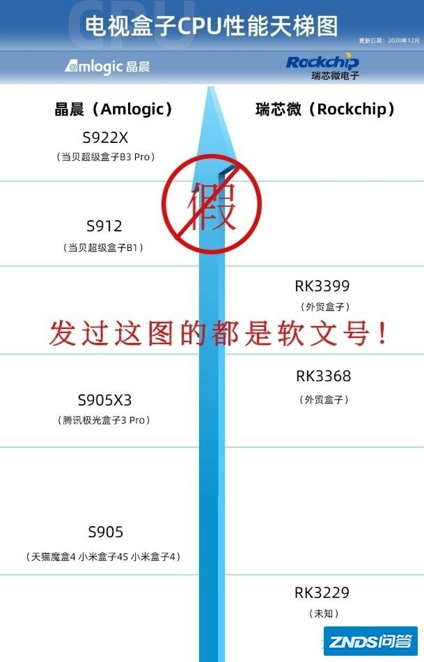 当贝盒子b1顶配和腾讯极光盒子3pro顶配哪个好用，优缺点都在哪？