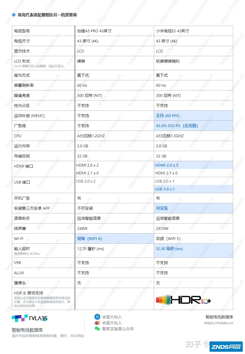 创维A5Pro和小米ES哪个好用？