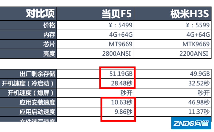 当贝F5.png