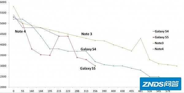 如何理智地买买买 手机降价曲线/模式分析-4.jpg