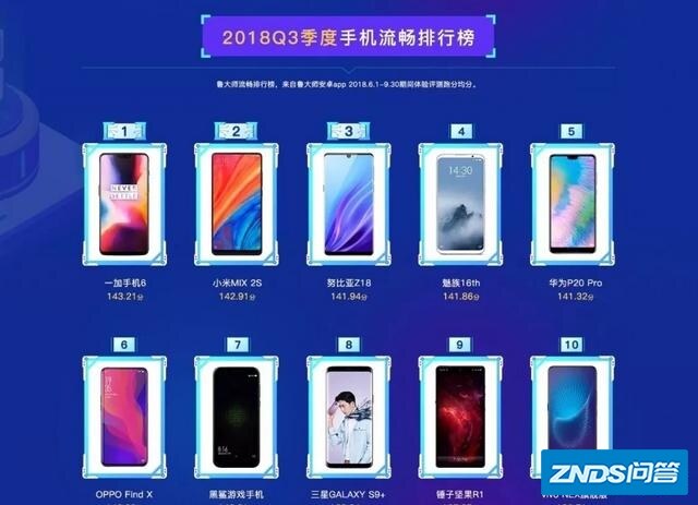 国产系统流畅性排名，FLYme、MIUI、锤子OS有先后吗？