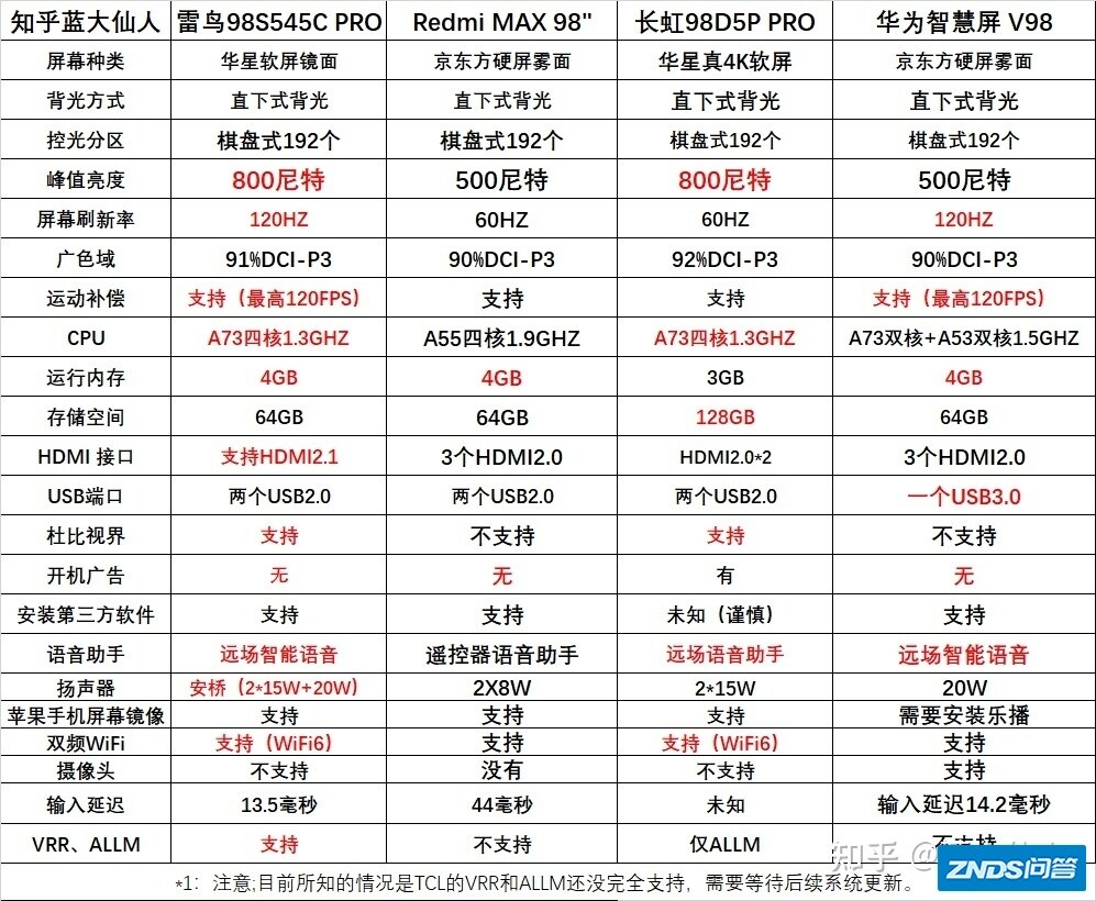 性价比高的大屏国产电视机有推荐吗？