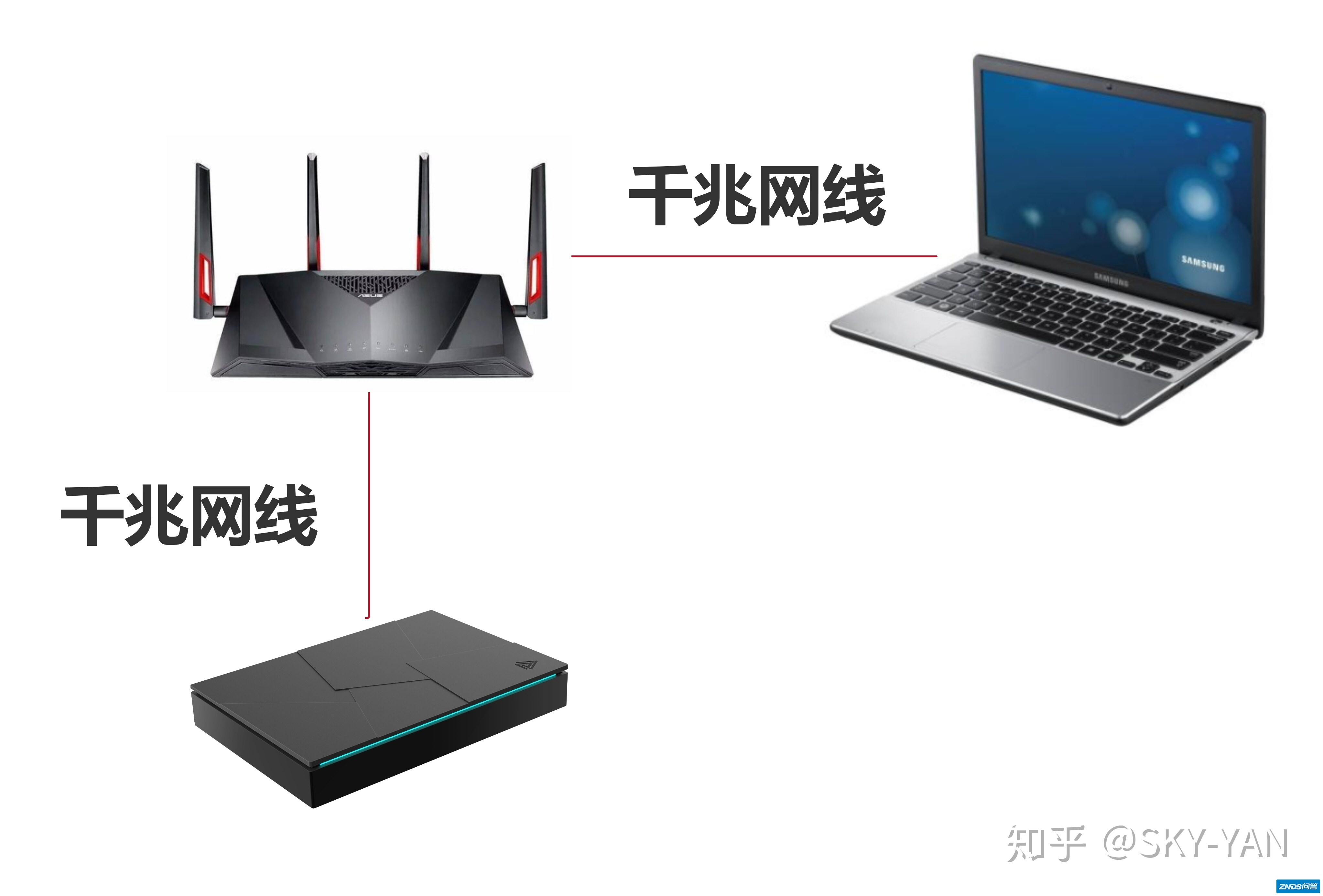 腾讯极光盒子3PRO 千兆网口测速教程