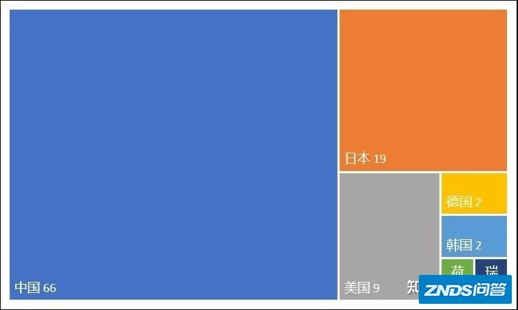 激光显示技术赛道，中国唱主角