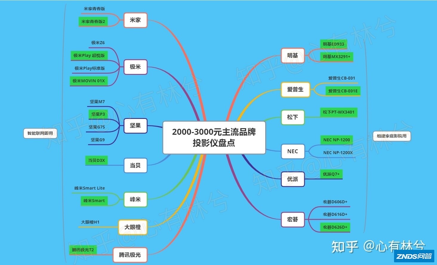 盘点：2021年2000-3000元热门家用家用投影仪推荐指南