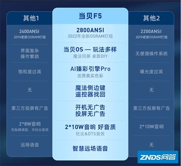 当贝F5详情页.jpg