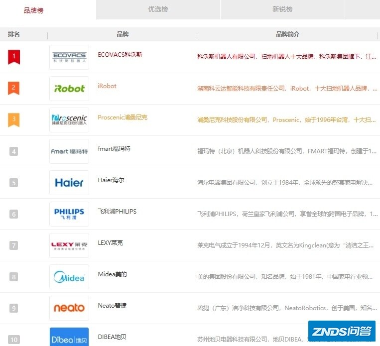 2021年双十一推荐 | 扫拖一体机器人推荐选购指南。扫地拖 ...