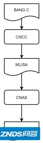 【经验分享】谈谈这两年适配过的 AI 硬件-11.png