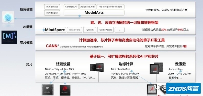 【经验分享】谈谈这两年适配过的 AI 硬件-15.jpg