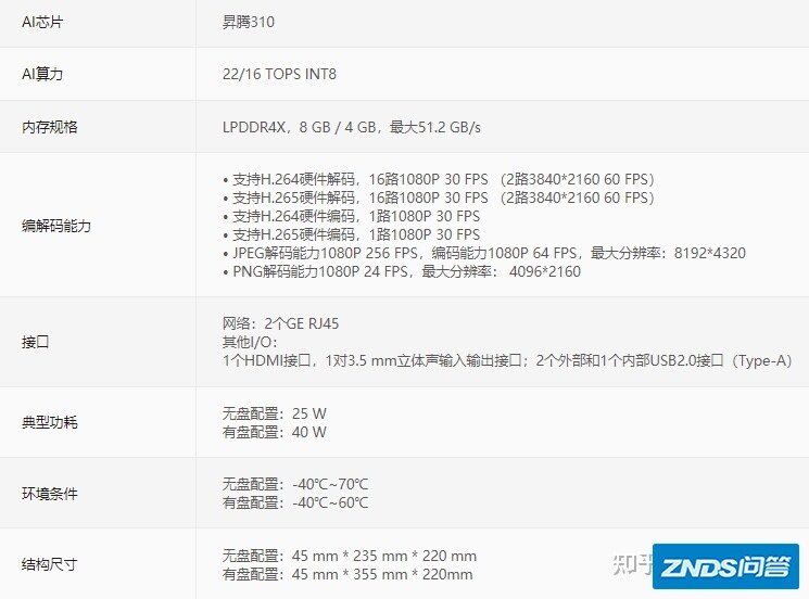 【经验分享】谈谈这两年适配过的 AI 硬件-20.jpg