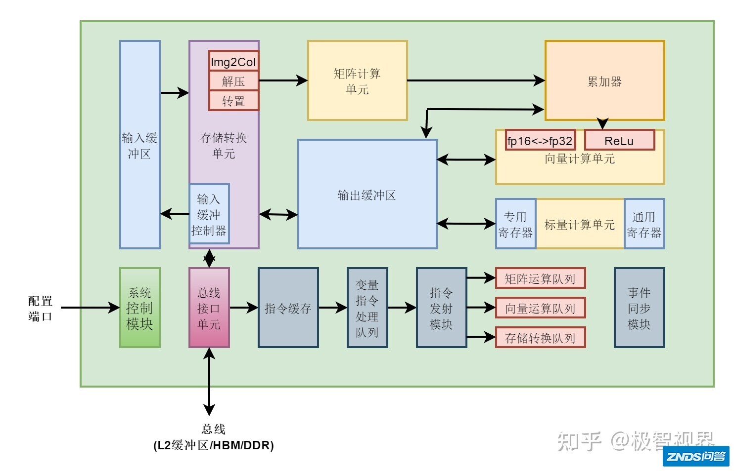 【经验分享】谈谈这两年适配过的 AI 硬件-16.jpg