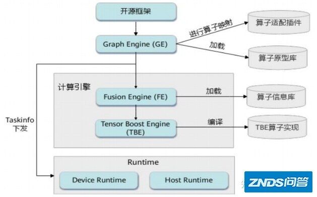 【经验分享】谈谈这两年适配过的 AI 硬件-18.jpg