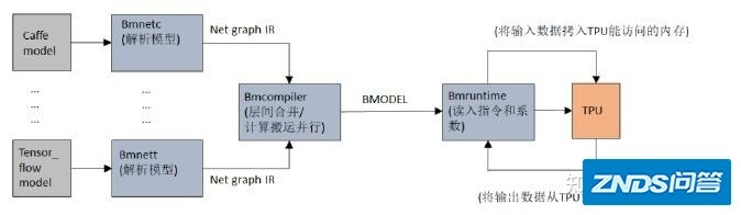 【经验分享】谈谈这两年适配过的 AI 硬件-30.jpg