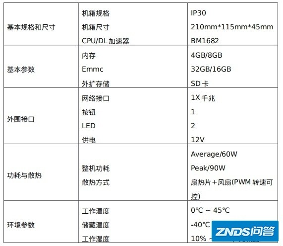 【经验分享】谈谈这两年适配过的 AI 硬件-32.jpg