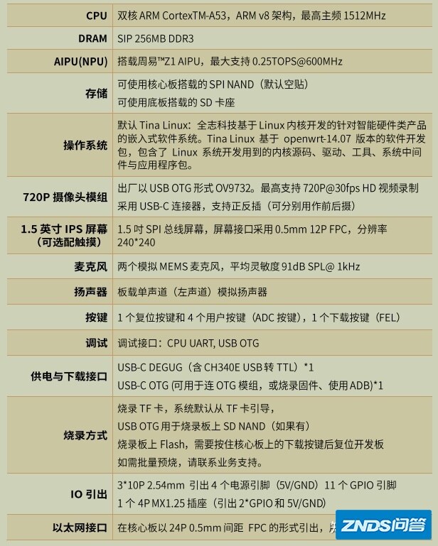 【经验分享】谈谈这两年适配过的 AI 硬件-37.jpg