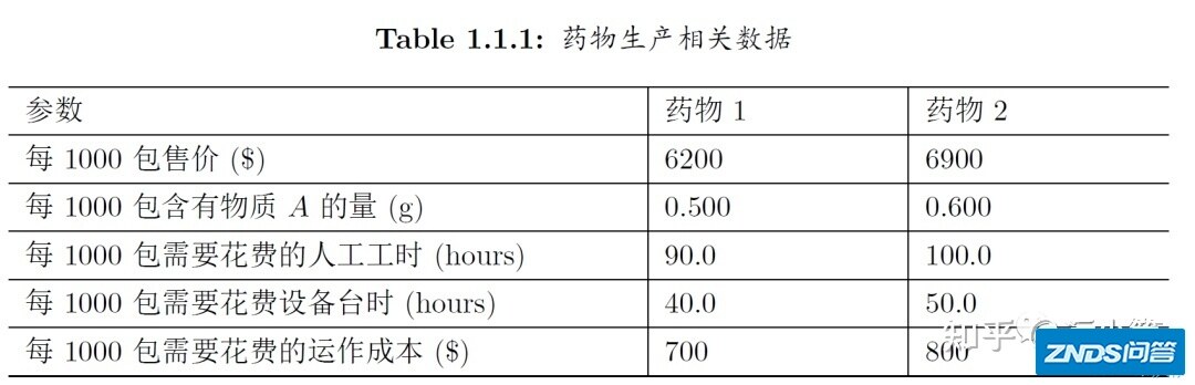 鲁棒优化|基于ROME编程入门鲁棒优化：以一台例子引入（一 ...