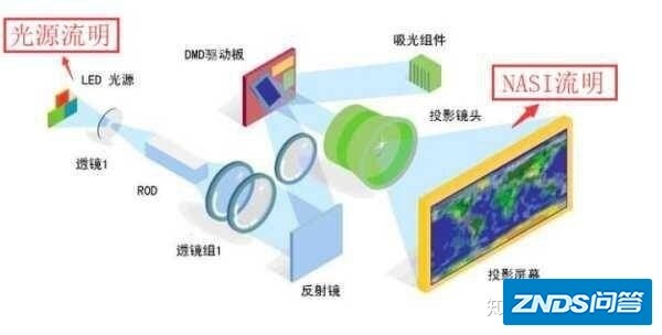 极米H3加入战队，坚果J10&极米H3横向PK-11.jpg