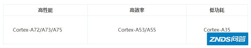 必看：家用投影仪CPU（含Mstar和Amlogic）芯片对比干货-2.jpg