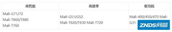 必看：家用投影仪CPU（含Mstar和Amlogic）芯片对比干货-3.jpg