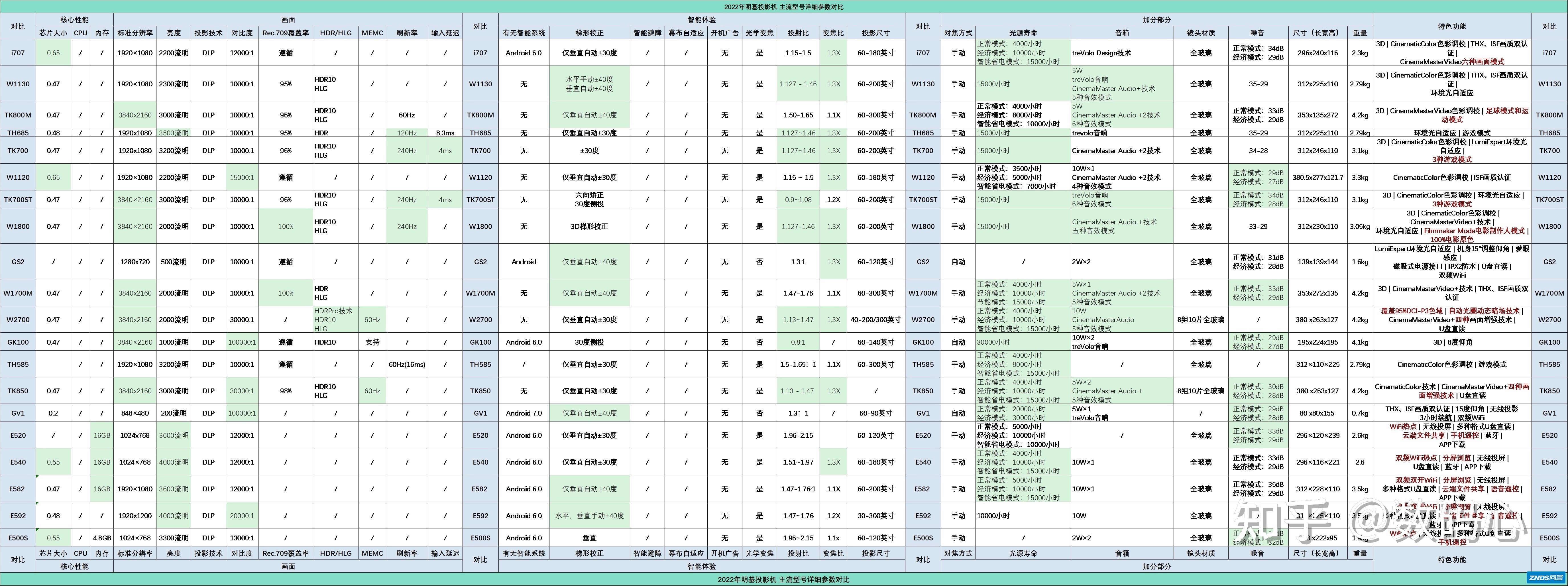 2022年（2月）明基家用投影仪选择攻略-2.jpg