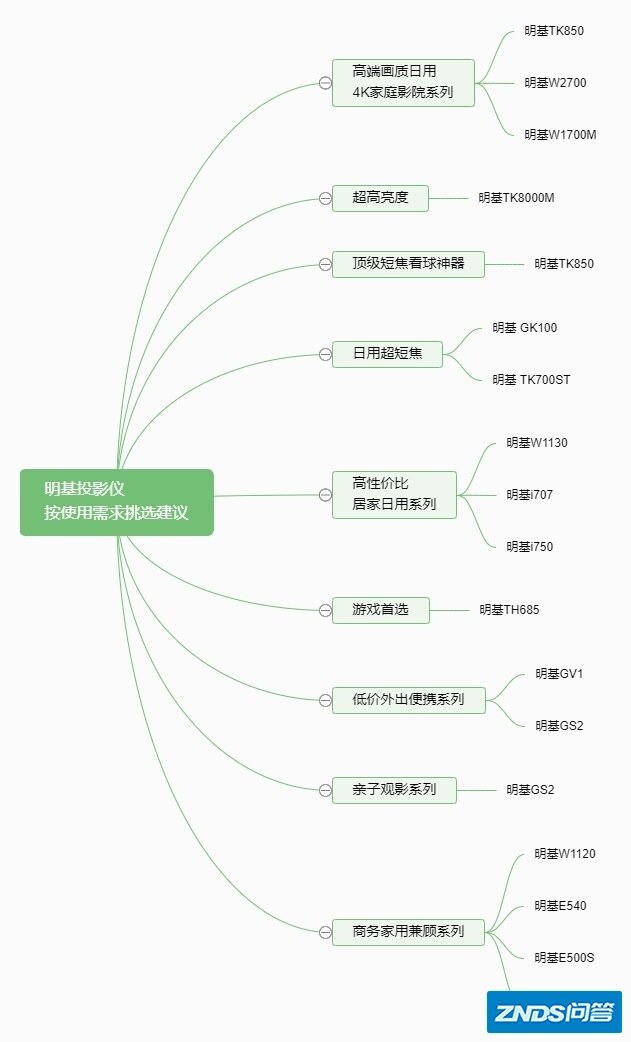 2022年（2月）明基家用投影仪选择攻略-3.jpg