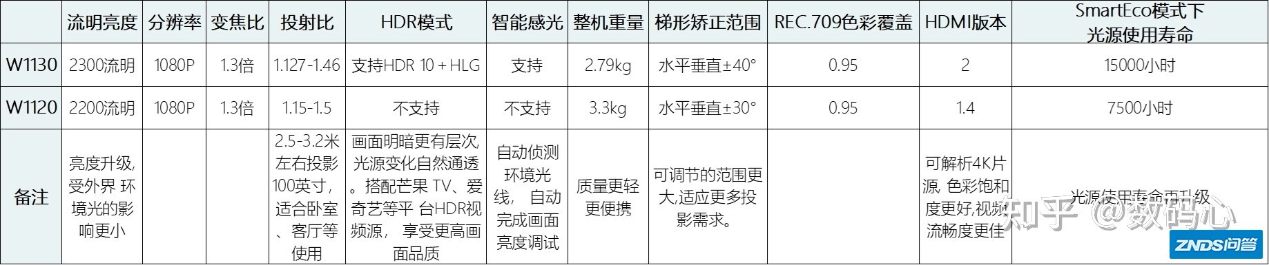2022年（2月）明基家用投影仪选择攻略-6.jpg