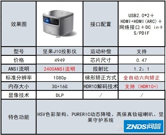5000元价位家用投影仪实测——坚果J10-3.jpg