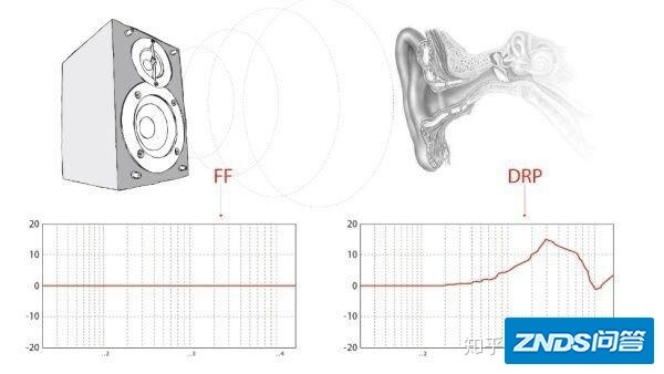 一篇文章勘破HIFI音响玄学行吗（三）