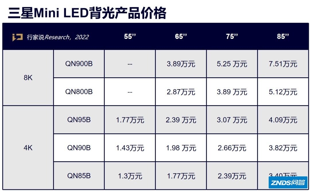 三星、LG最新价格公布！谁的Mini LED电视机更便宜？-2.jpg