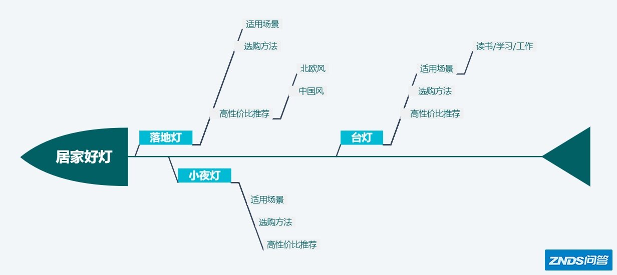 2020年灯具选购攻略 落地灯/小夜灯/台灯 这些高颜值居家里 ...