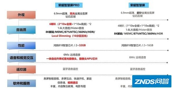 刚刚发布的荣耀智慧屏如何样？-2.jpg