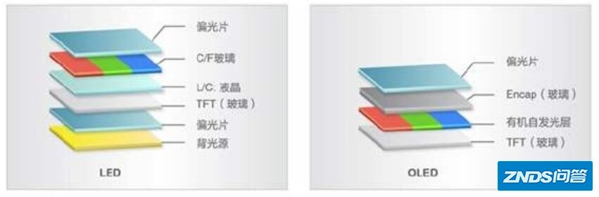 7000字长文诚意推荐：进阶之选，4000-8000元电视机机选购 ...