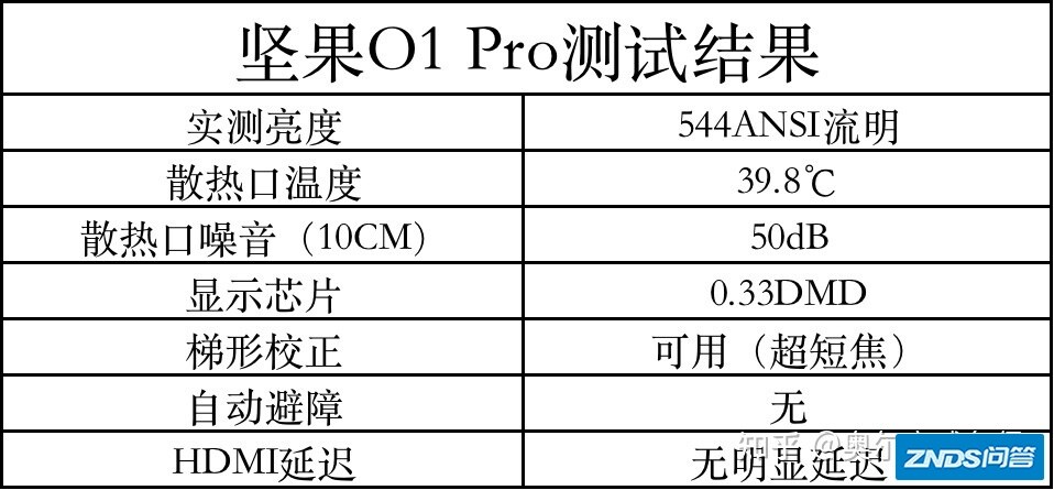 坚果 O1 Pro 的配置好吗？与坚果 O1 有哪些区别？