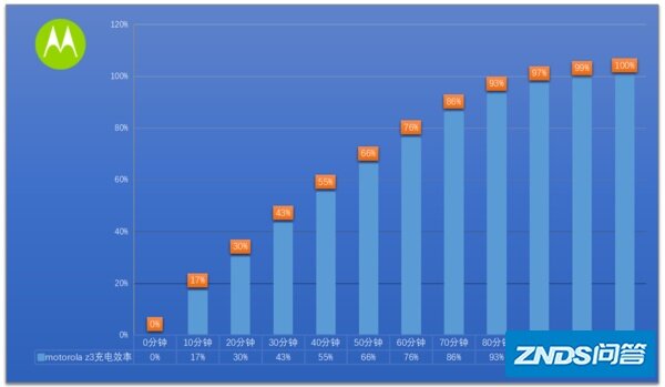 如何评价摩托罗拉新机 Motorola Z3?-34.jpg