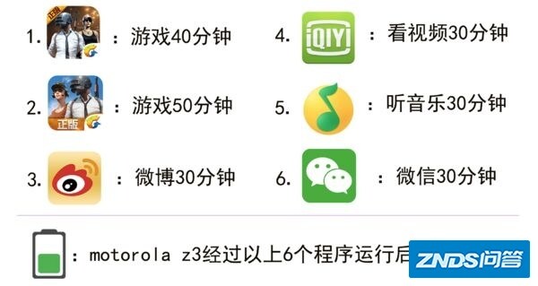 如何评价摩托罗拉新机 Motorola Z3?-36.jpg