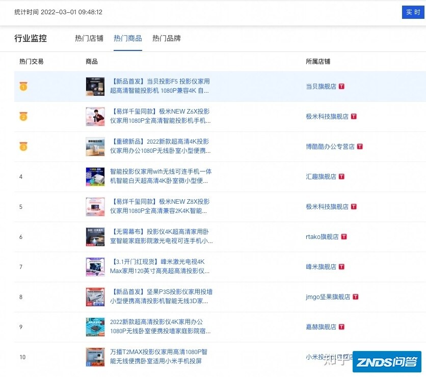 2022年家用家用投影仪哪个好用？当贝F5就是一台不错的选择，你 ...