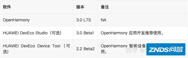 鸿蒙3.0提前曝光？这三大功能亮了！和你我都相关-4.jpg