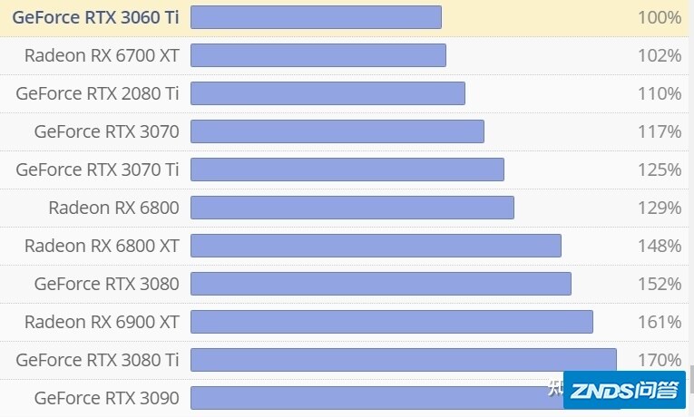 2022年2月更新。3060Ti显卡装机配置方案推荐。3060Ti ...
