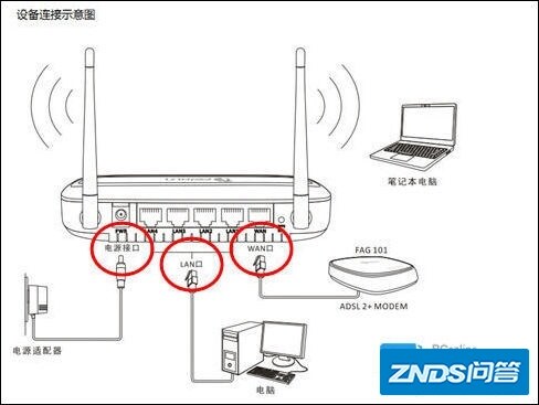 斐讯无线路由器如何设置 斐讯无线路由器设置教程【图解 ...