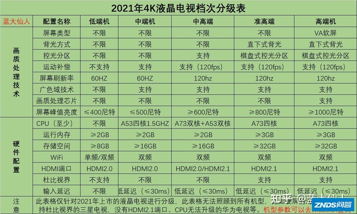 TCL t8ePro和雷鸟s535d选哪个好用?