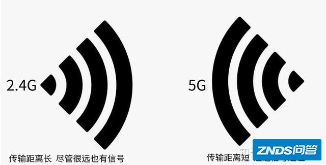2.4G和5.8G的无线区别