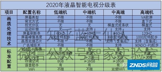 跪求真实回答：创维Q30价格3500性价比到底高不高？