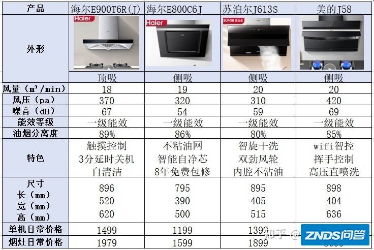 推荐一套油烟机燃气灶2000左右的？