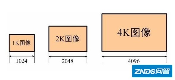 安卓端/iOS端如何播放4K分辨率的RTMP/RTSP流